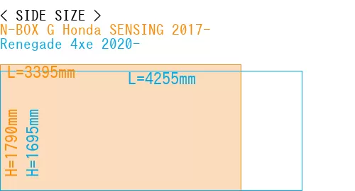 #N-BOX G Honda SENSING 2017- + Renegade 4xe 2020-